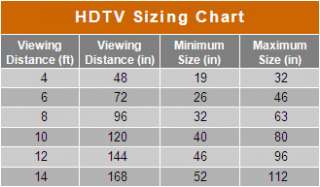   distance in your room to figure out which TV size is right for you