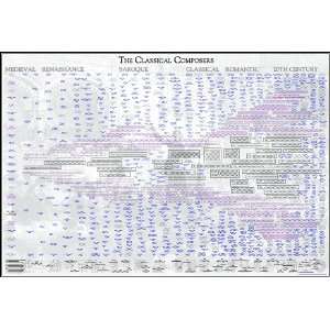  Classical Composers Poster 