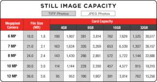 Maximize your camera’s performance