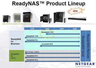    100NAS 4TB (4 x 1000GB) 1U Rackmount NAS Server 606449062137  