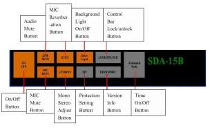 SDA 15B is a versatile FM transmitter with a variety of protection 