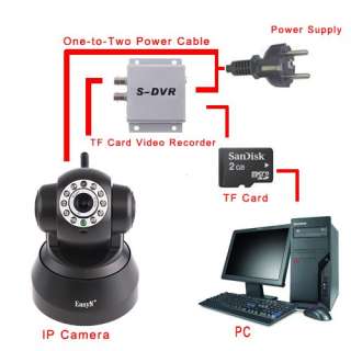 Mini 1CH S DVR Video Recorder TF SDHC Card for IP Cameras Webcams 