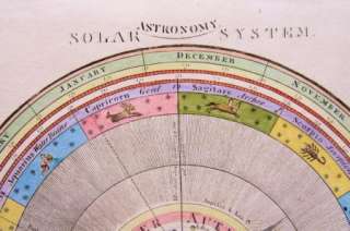 Astronomy The Solar System antique engraving 1820  
