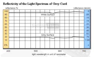 18% Gray Card Set for White balance O1Q (10x8 + 8x6)  