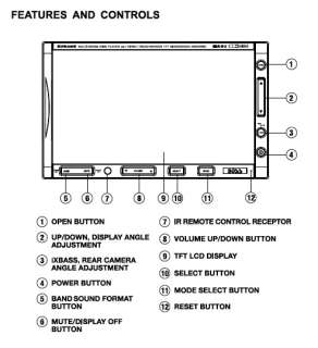 View front panel features/controls. .