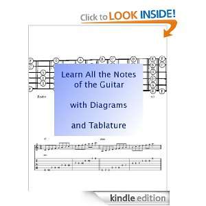 Guitar Scale Reference   Learn All the Notes of the Neck with 