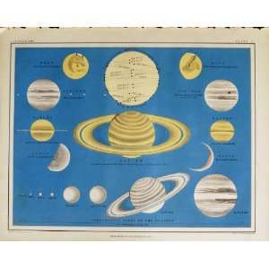   1855 Atlas Astronomy Planets Moon Saturn Jupiter Venus