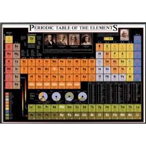 Periodic Table of Elements Lamina Framed Poster Print, 39x27