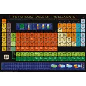 Periodic Table Of The Elements by unknown. Size 36.00 X 24.00 Art 