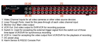   Screen Processor Quad PIP Video Mixer Camera Video Switcher  