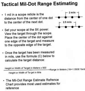 estimation during shooting a mil dot range chart is included