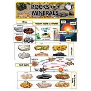  Rocks & Minerals Mini Bb Set Toys & Games