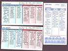 1955 Strat O Matic Baseball Chicago Cubs 25 Cards
