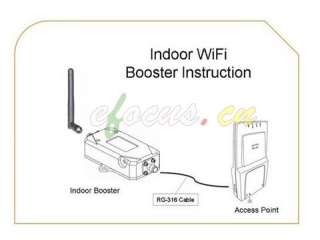 Stronger 2W/33DBm WiFi 802.11b/g Booster Amplifier  