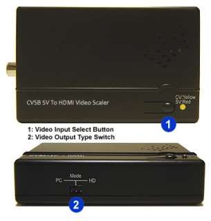   hd hdmi or dvi signals for sharp and detailed display supports