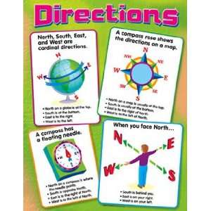  CHART DIRECTIONS GR K 3 Electronics