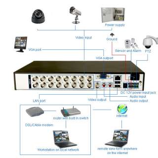 16CH H.264 DVR Security CCTV System Sony CCD IR Kit 1TB  
