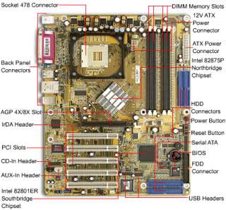 DFI   875P Infinity   Socket 478 ATX Motherboard with Audio, AGP 8X/4X 