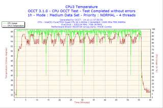 Finally, here are the screenshot of my last OCCTsession and a Super PI 