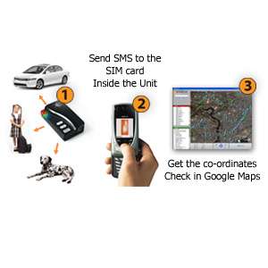 Portable GPS/GSM/GPRS Tracker  