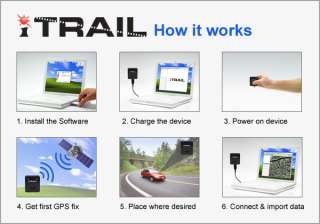 HISTORICAL TRACKING   COMPACT GPS TRACKING DEVICE  