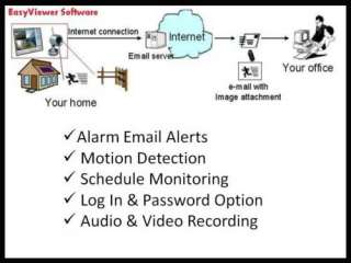 Wireless USB DVR SPY Video Hidden Security Camera Kit  