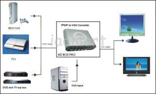 HD Box Pro YPbPr to VGA Converter for PS3 PS2 Wii Xbox  